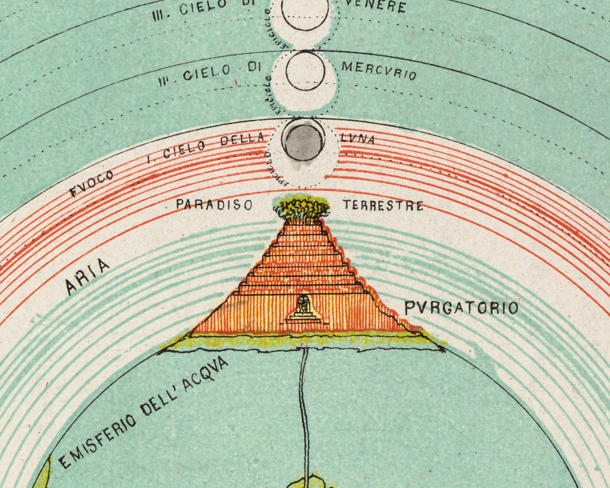 The world of Divine Comedy, as shown by Michelangelo Caetani, duca